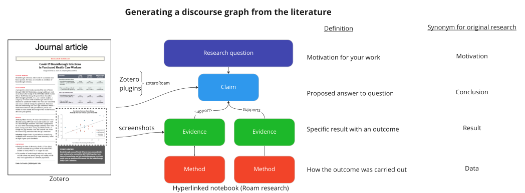 Schematic of discourse graphs.png