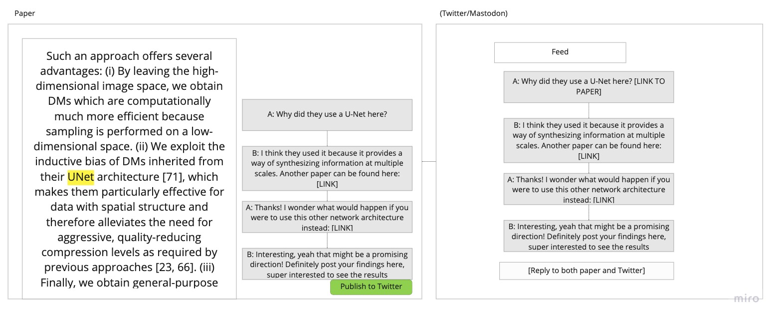 Supporting annotations.jpg