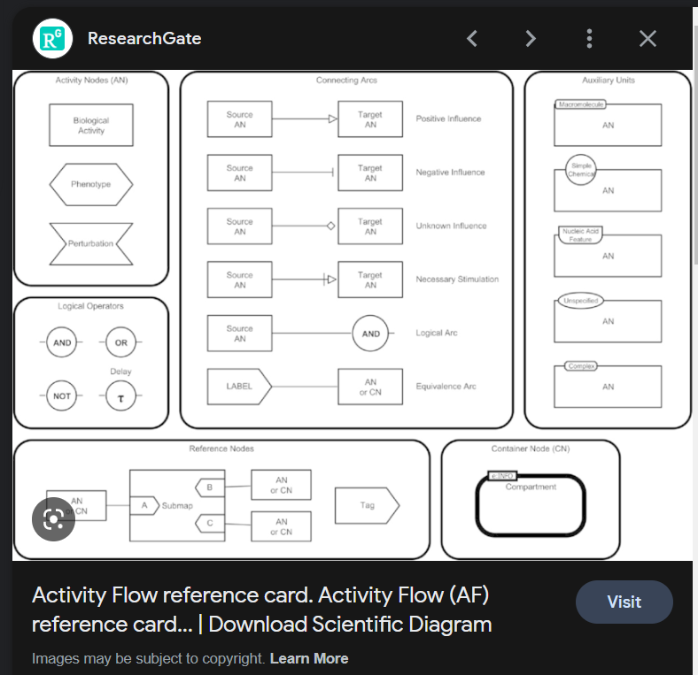 SBGN Activity flow.png