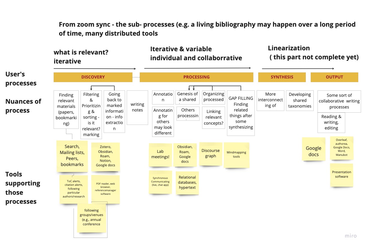 Synthesis process mapping.jpg