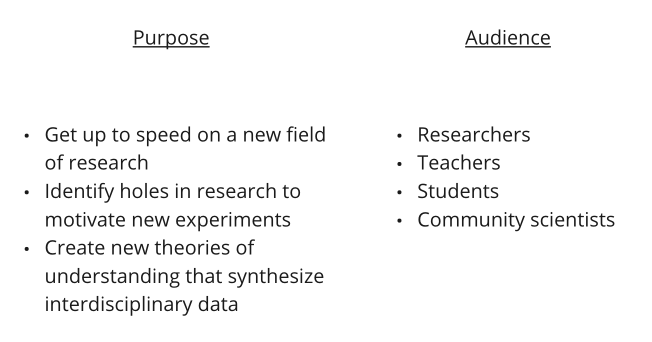 Purpose and users of cell biology discourse graphs.png