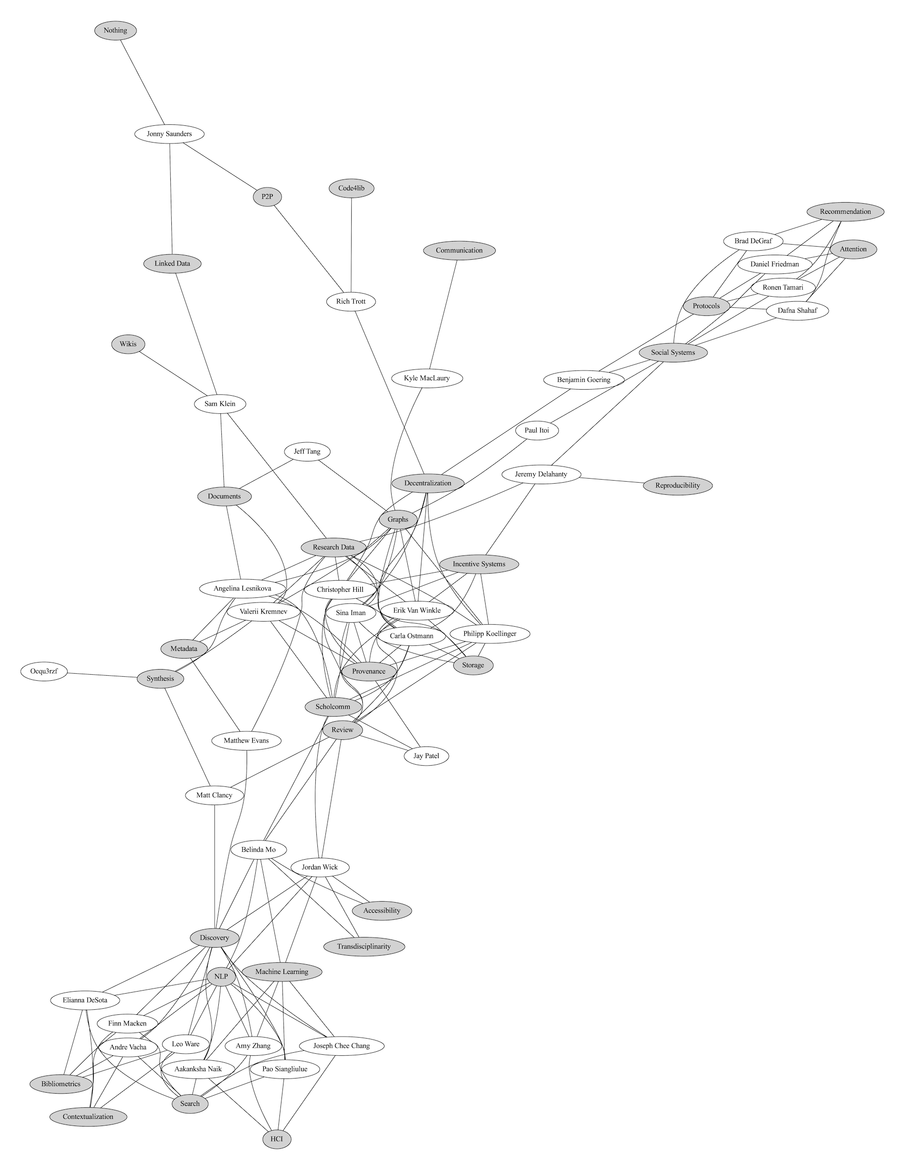 Interests clusters.png